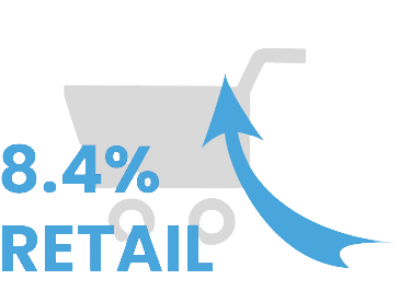 graphic showing retail 8.4%